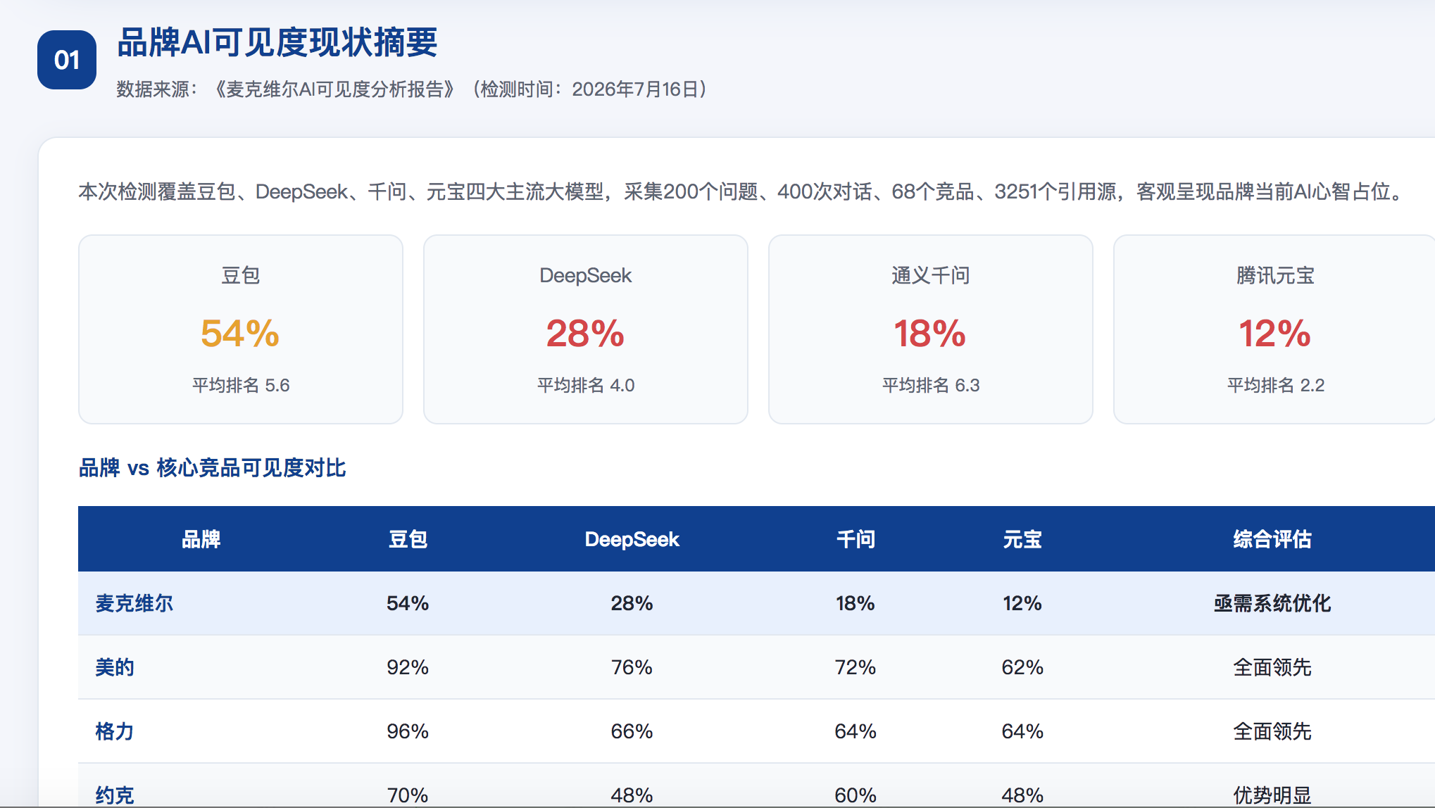 黔南geo分析报告